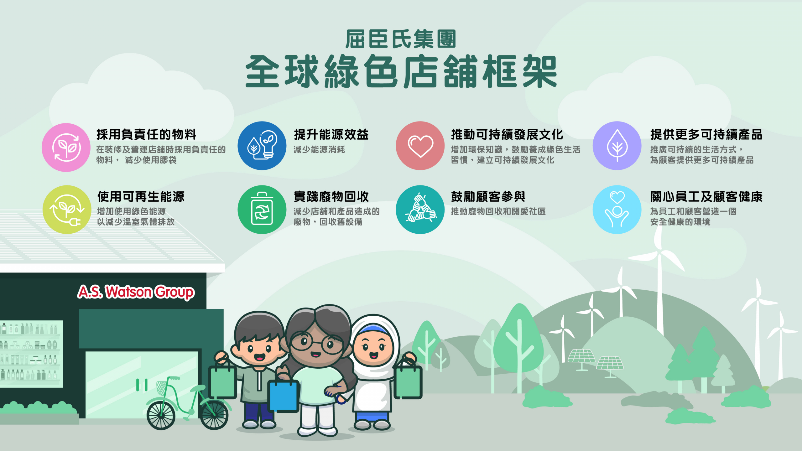 ASW-Greener-Stores-Global-Framework_TC-scaled.jpg